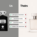 Jawahir Al Arabi Ajwa Perfume