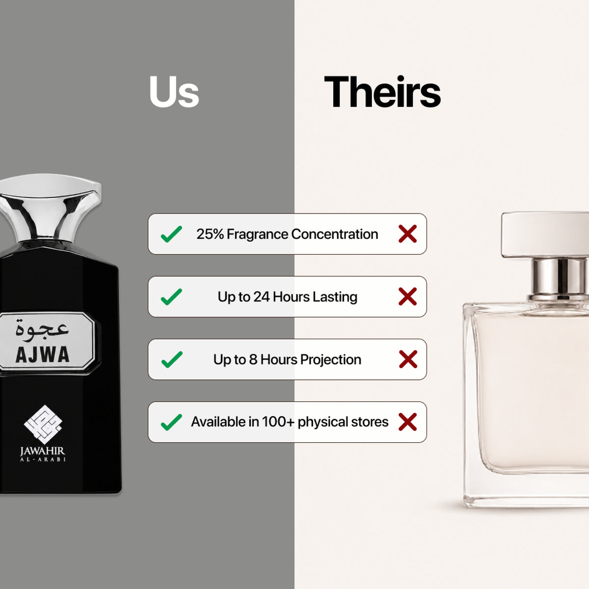 Jawahir Al Arabi Ajwa Perfume