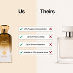 Jawahir Al Arabi Al Badar Perfume