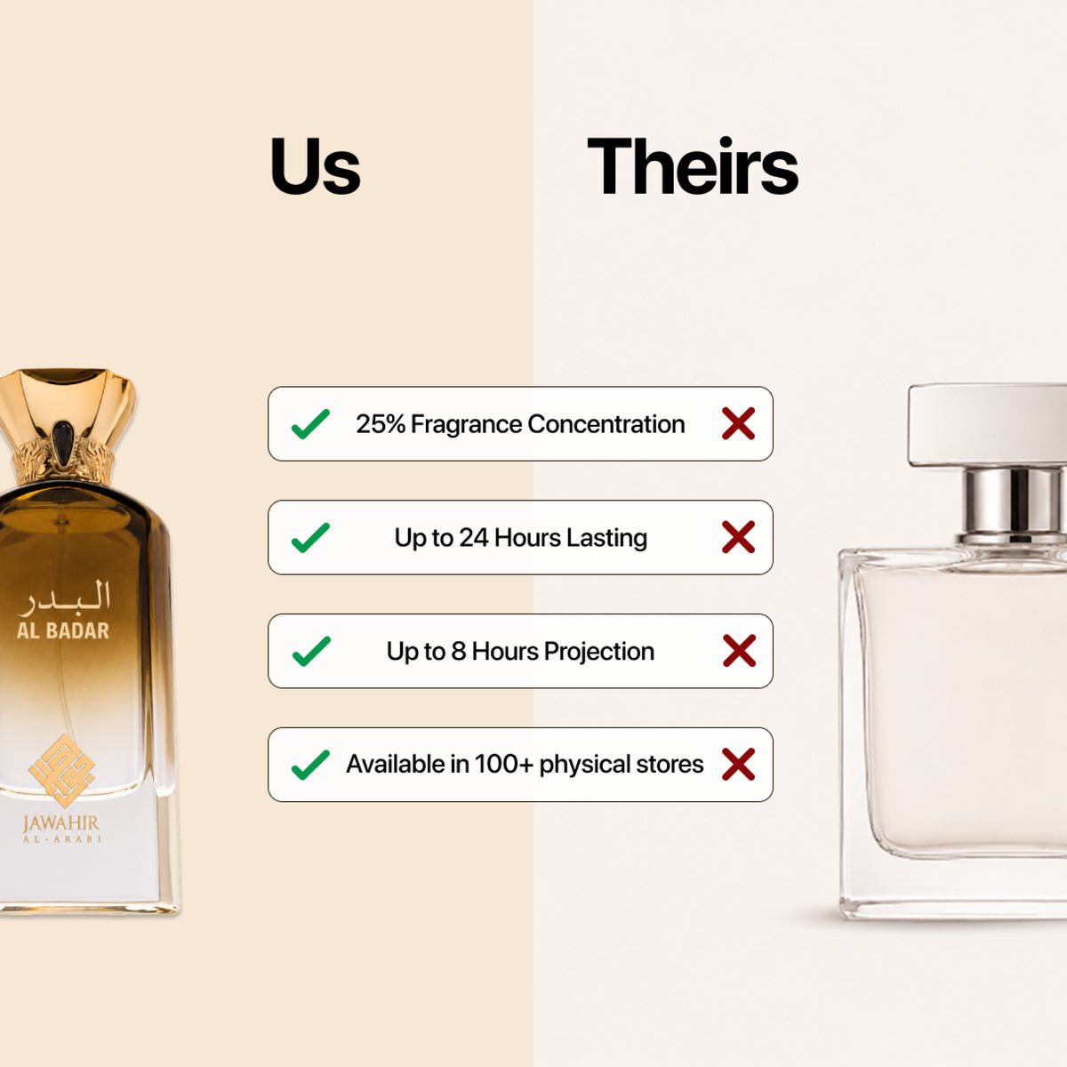 Jawahir Al Arabi Al Badar Perfume