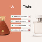 Jawahir Al Arabi Al Fakhar Perfume
