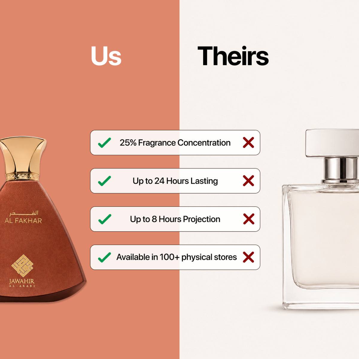 Jawahir Al Arabi Al Fakhar Perfume