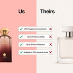 Jawahir Al Arabi Aqeeq Perfume