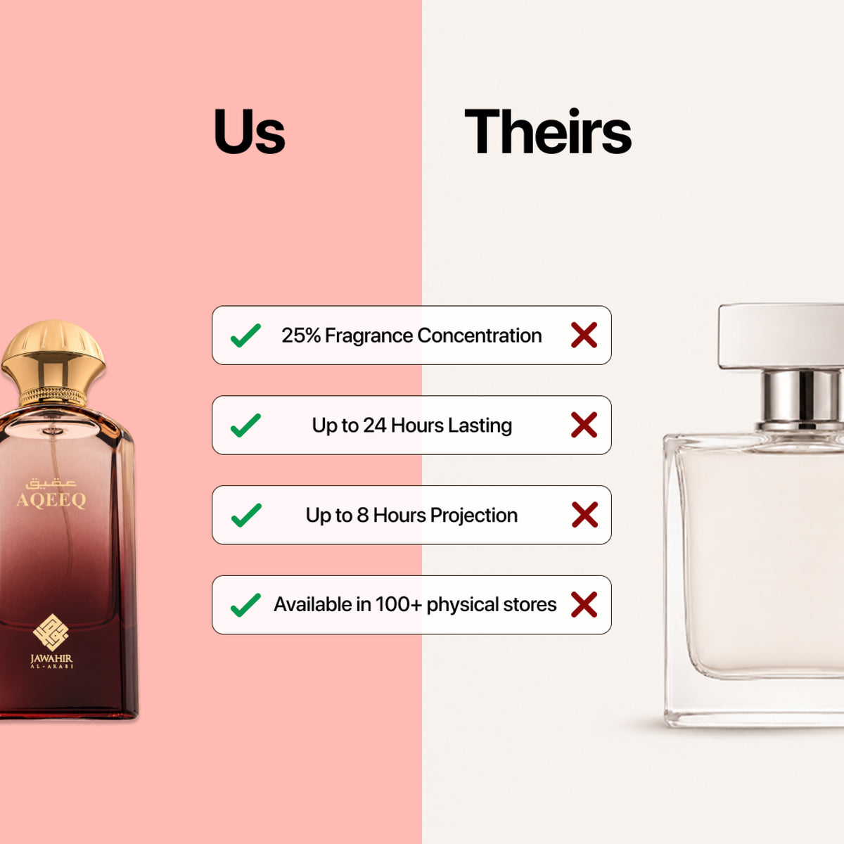 Jawahir Al Arabi Aqeeq Perfume