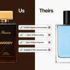 Passion Woody For Men