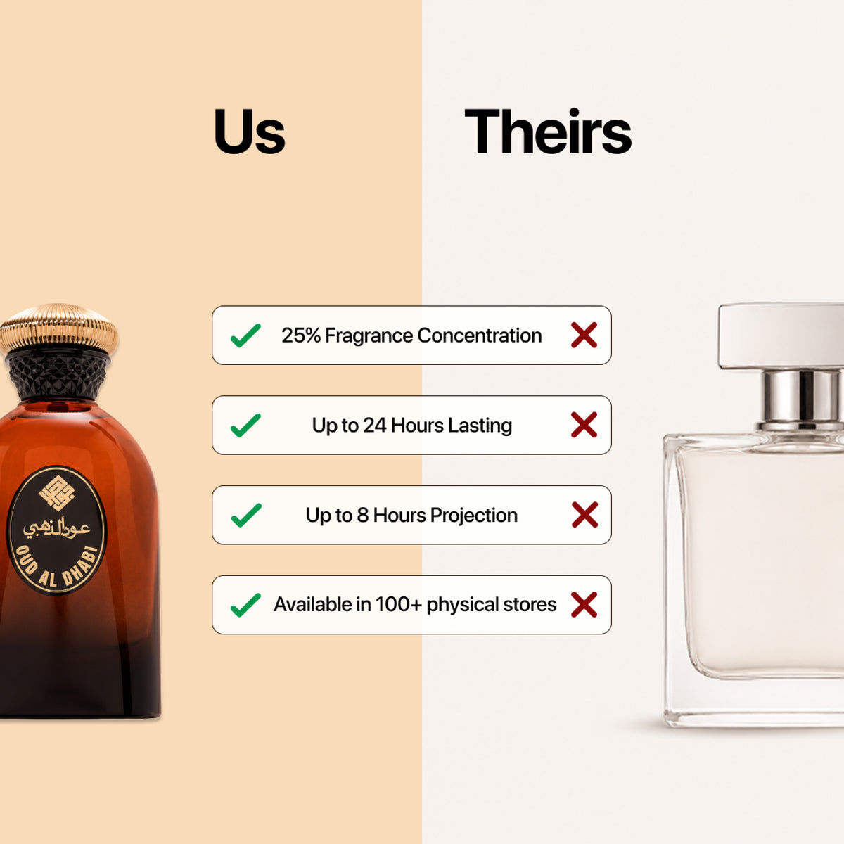 Jawahir Al Arabi Oudh Al Dhabi Perfume