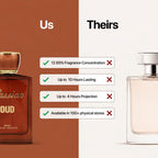 Passion Oud For Unisex