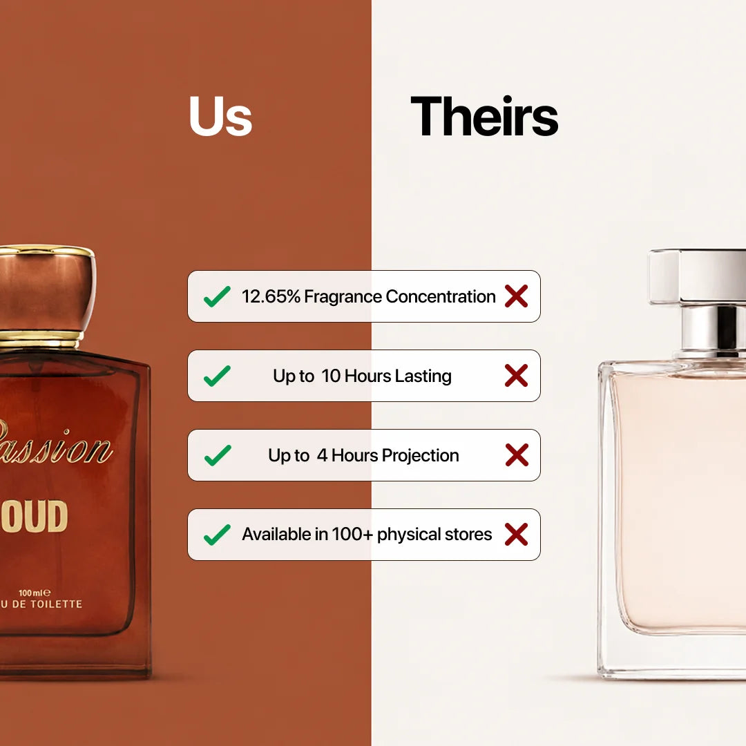 Passion Oud For Unisex