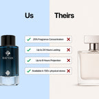 Jawahir Al Arabi Rayan Perfume
