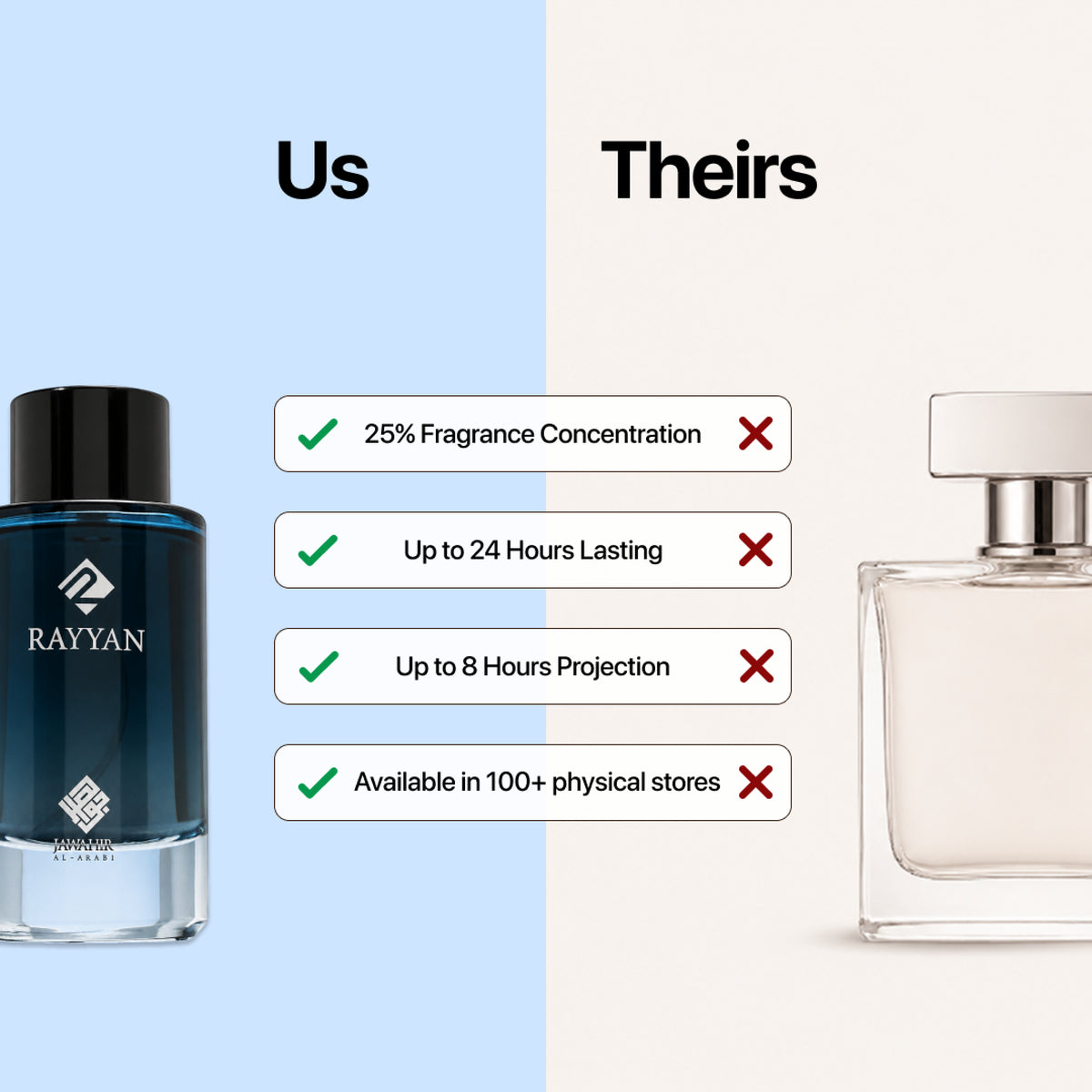 Jawahir Al Arabi Rayan Perfume
