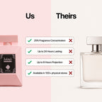 Jawahir Al Arabi Shahama Perfume