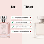 Jawahir Al Arabi Shanaya Perfume