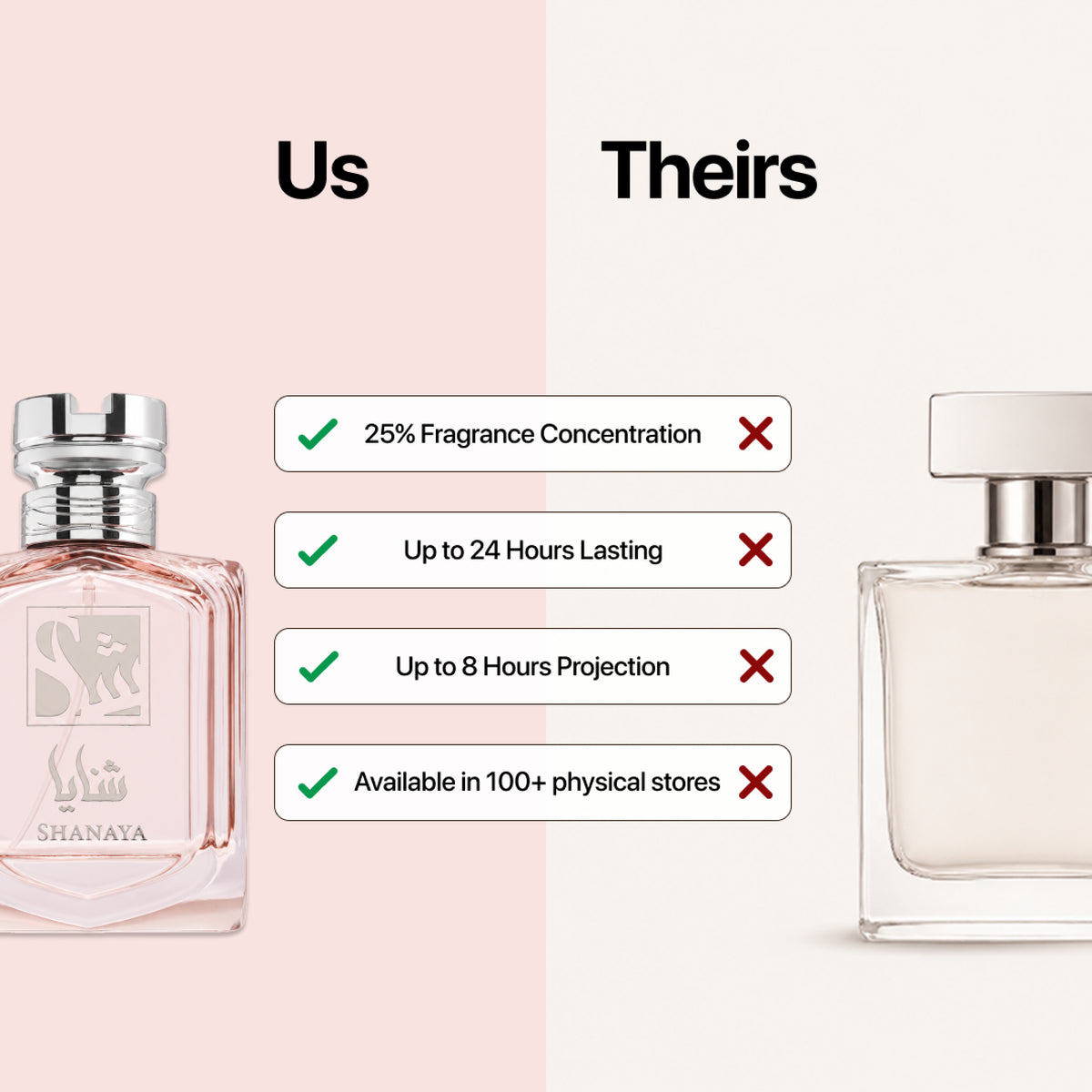 Jawahir Al Arabi Shanaya Perfume