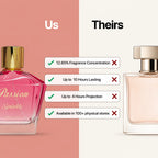 Passion Sprinkles For Women
